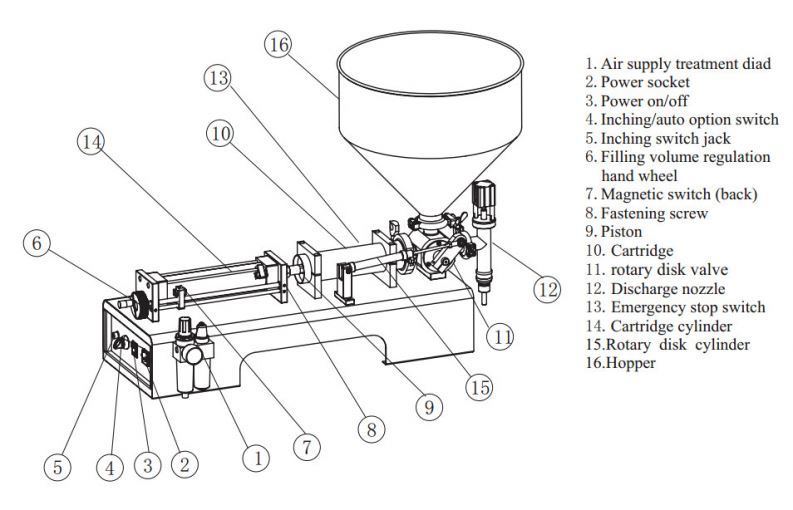 Alibaba Best Sellers Cosmetic Filling Machine Products Imported From China