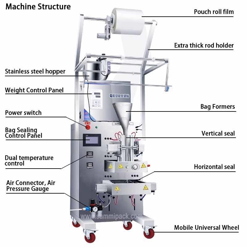 New Arrival Automatic 4 Side Seal Sachet Packing Machine Powder Multi Lane Filling Packing Machine for Milk Powder