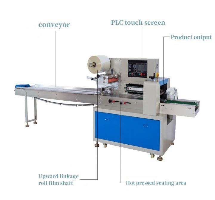 New Arrival High-Speed Electric Flow Packing Machine Easy Operate Pillow Package Type for Sealing Cartons for Food Commodity