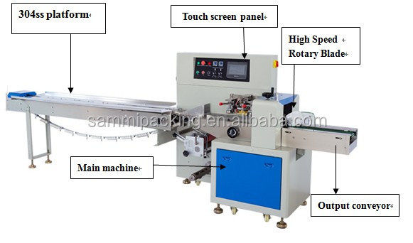 Easy to Operate Automatic Pillow Packing Machine Wide Use Bread Fruit Vegetable Tools Flow Packing Machine Burger Cookie Biscuit