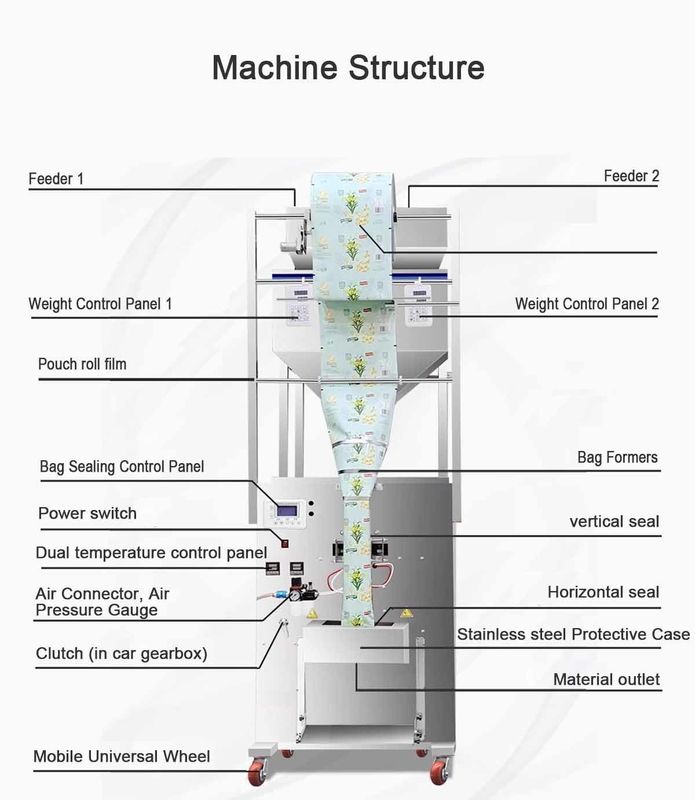 Machine d'emballage automatique pour aliments secs, nouveauté 2025, grande capacité pour ensacheuse à soudure arrière pour grains et épices