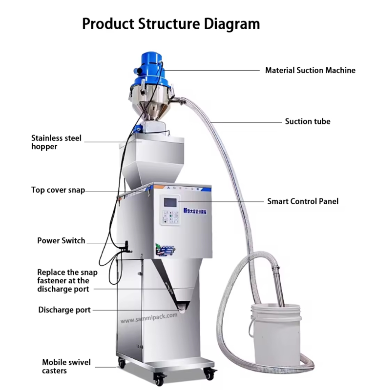 50-3000g Automatic Weigh Machines Tea Granules Powders Sachet Weighing Filling Machine Packing Machine with automatic feeding