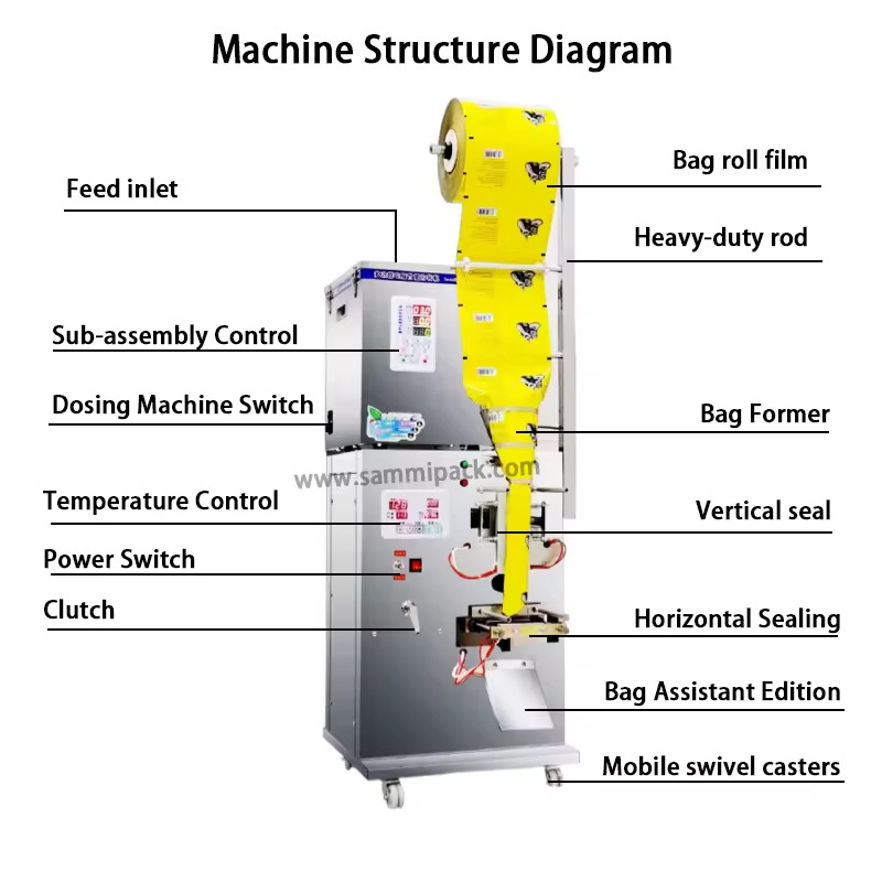 Tea Bag Making Packing Machine Offering Oem Service Designed to Enhance Packaging Speed and Adapt to Specific Requirements