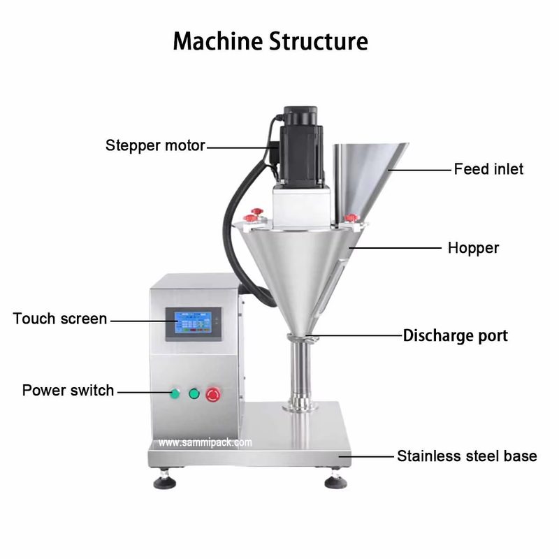 powder filler electric dive way optimized for high volume powder filling and packaging efficiency